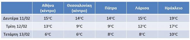 20190211_teemps_table_1.jpg