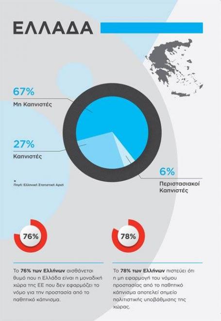 stoiheia_gia_ellada_statistikis_ypiresias.jpg
